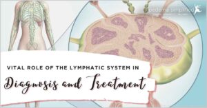 role of lymphatics in lipedema diagnosis and treatment
